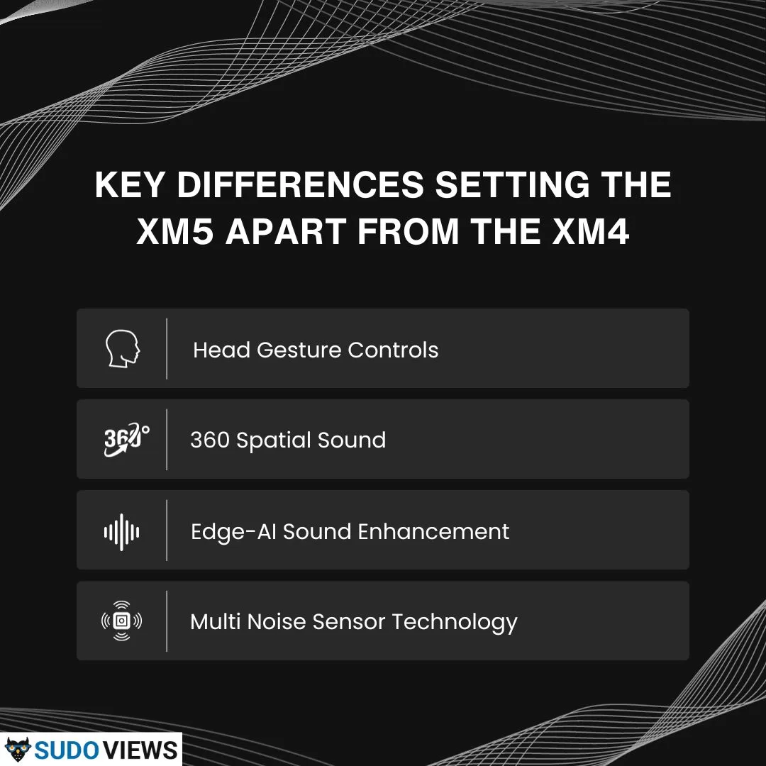 Sony WF-1000XM5 vs. Sony WF-1000XM4