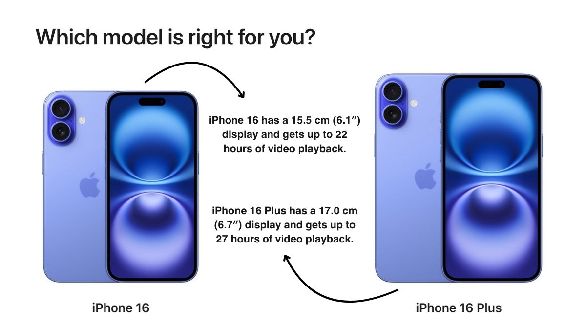 Apple iPhone 16 series, apple iphone 16 plus, Apple iPhone 16 vs Apple iPhone 16 Plus comparison